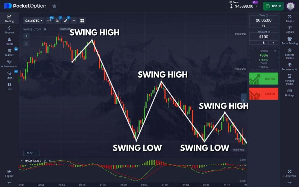 An In-Depth Review of Pocket Option Broker 29 An In-Depth Review of Pocket Option Broker 29
